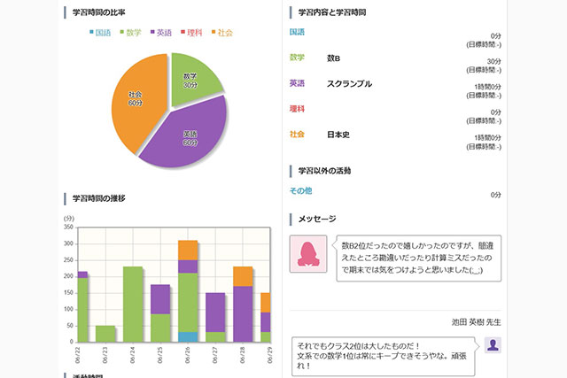 Ictの活用 東海大学付属大阪仰星高等学校中等部 高等学校